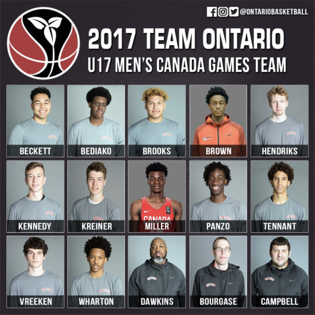 2017 Team Ontario U17 Boys grid