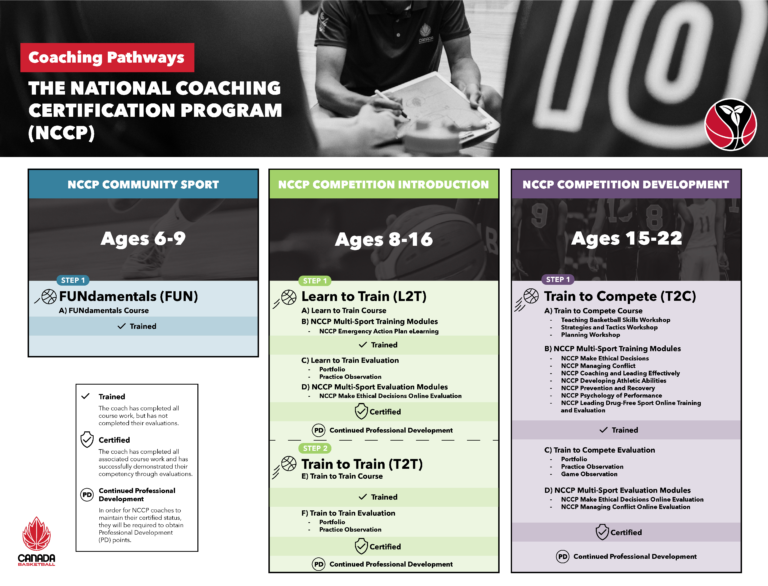Coach Development Pathway • Ontario Basketball Association